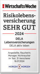 WiWo RLV 2024